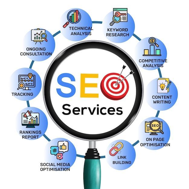 seo services