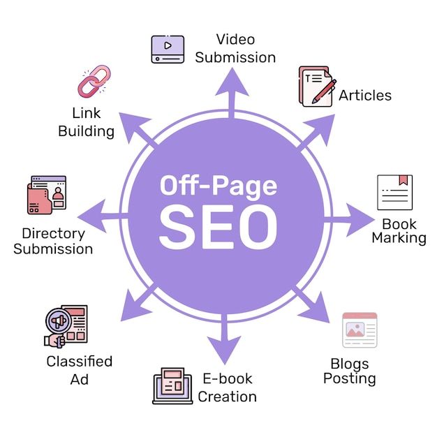 seo infographic concept background premium vector